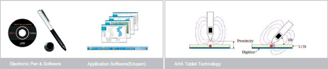 Цифровой подиум AHA Smartium